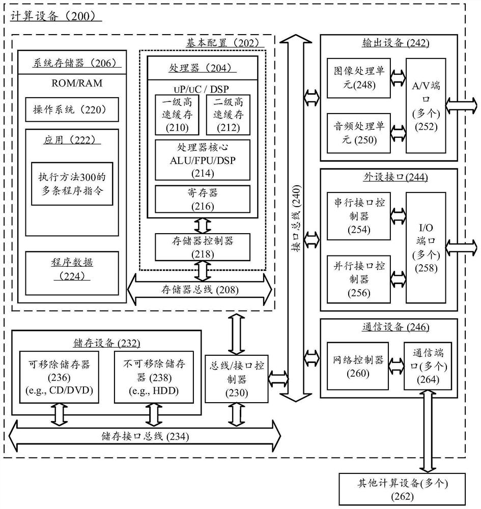 Shooting control method, system and computing equipment