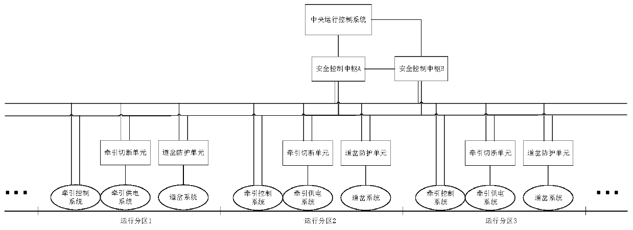 Magnetic levitation operation control system