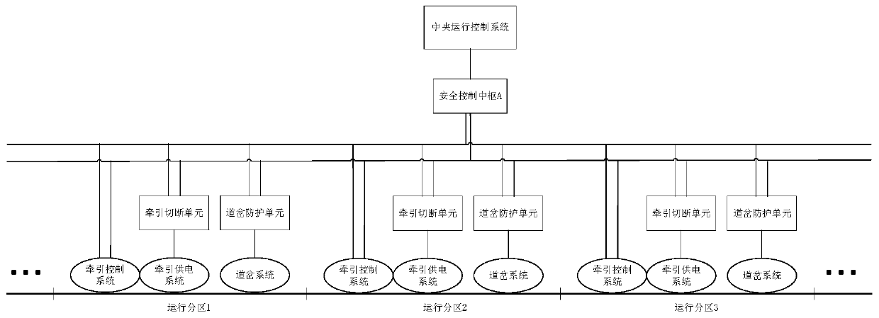 Magnetic levitation operation control system