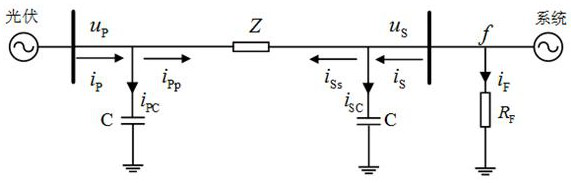 A photovoltaic power generation grid-connected tie line longitudinal protection method and system