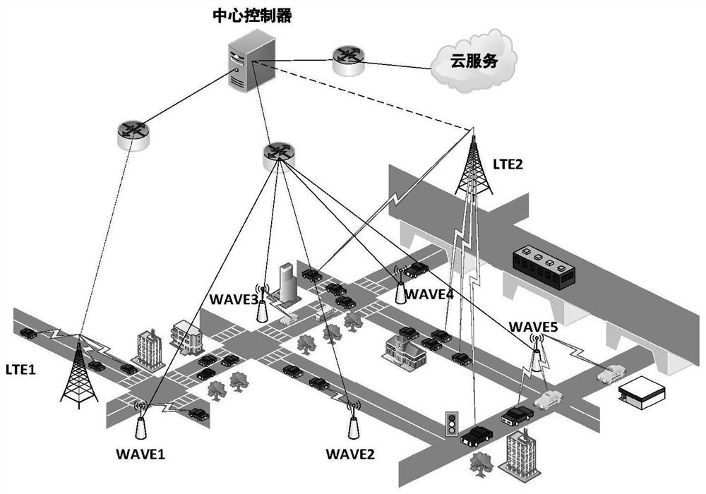 Heterogeneous Internet of Vehicles switching method based on vehicle trajectory prediction