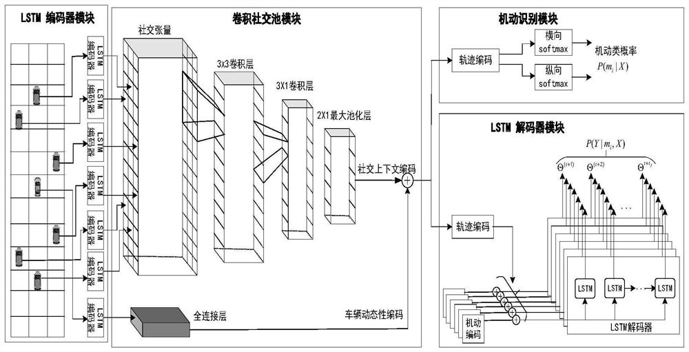 Heterogeneous Internet of Vehicles switching method based on vehicle trajectory prediction