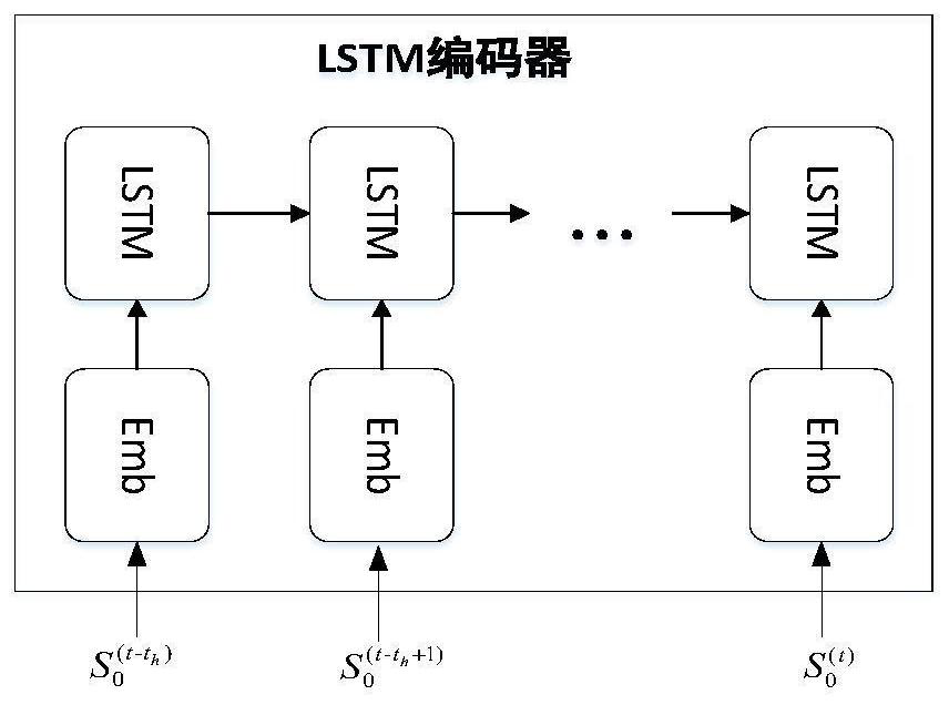 Heterogeneous Internet of Vehicles switching method based on vehicle trajectory prediction