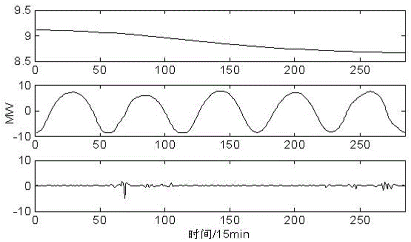 Short-term photovoltaic power prediction method based on EWT-KMPMR (empirical wavelet transform and kernel minimax probability machine classification)