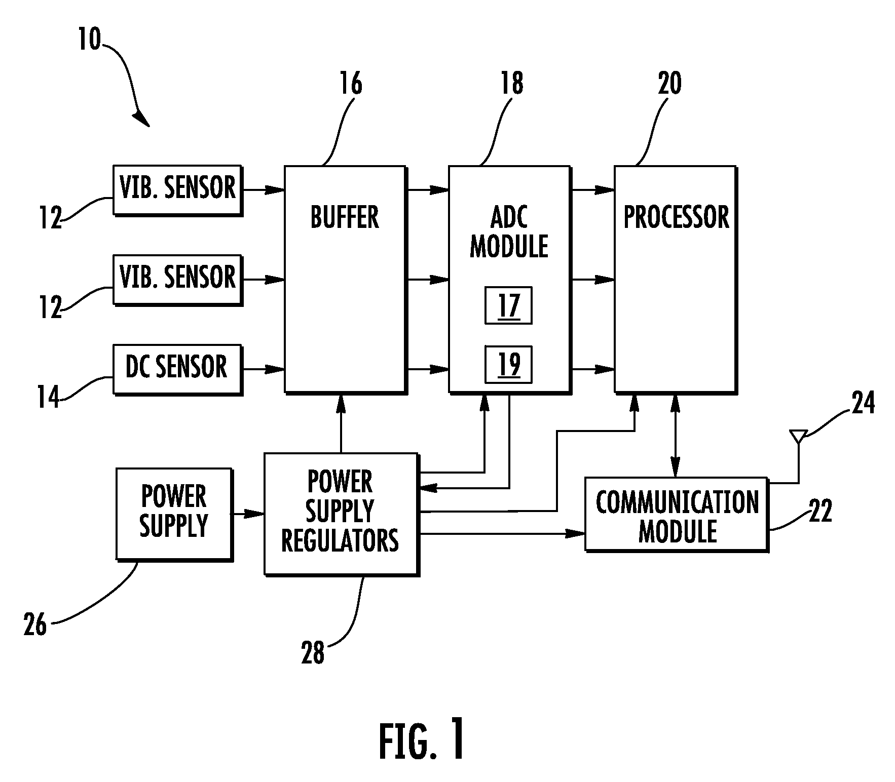 Low power vibration sensor and wireless transmitter system