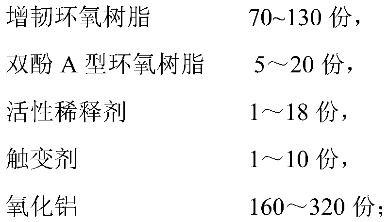 A kind of high toughness, impact resistance, high flexibility epoxy potting glue and preparation method thereof