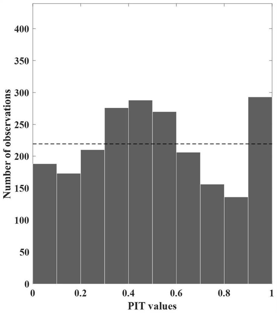 An Ensemble Flood Forecasting Method Based on Variational Inference Bayesian Neural Network