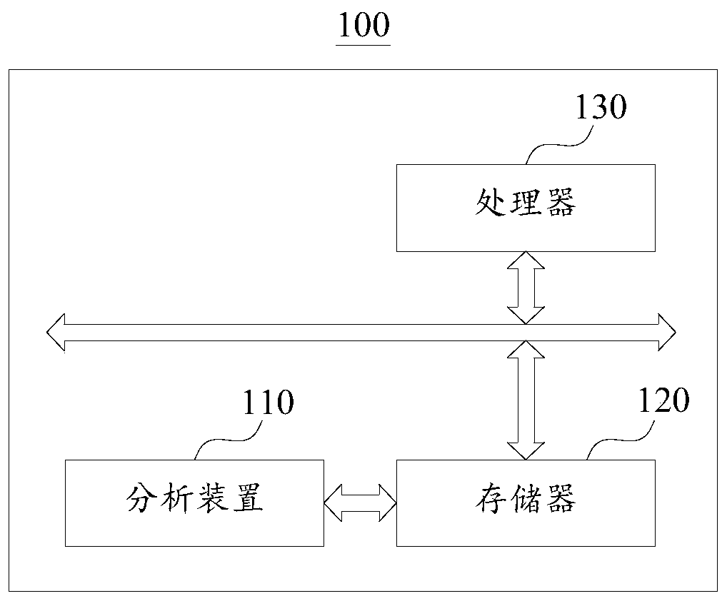 Method and device for analyzing the influence of variable temperature load on roller compacted concrete gravity dam