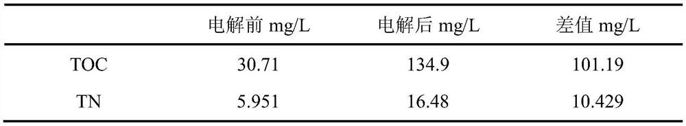 A method of electrochemical oxidation degradation mineral surface flotation agent