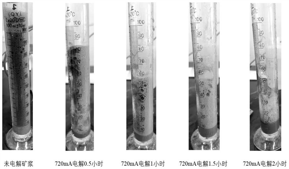 A method of electrochemical oxidation degradation mineral surface flotation agent