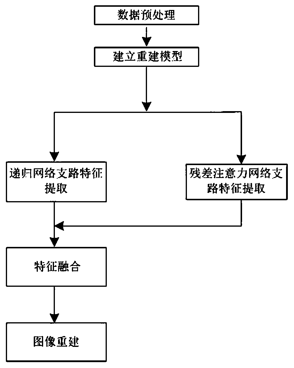 Recursive residual attention network-based image super-resolution reconstruction method