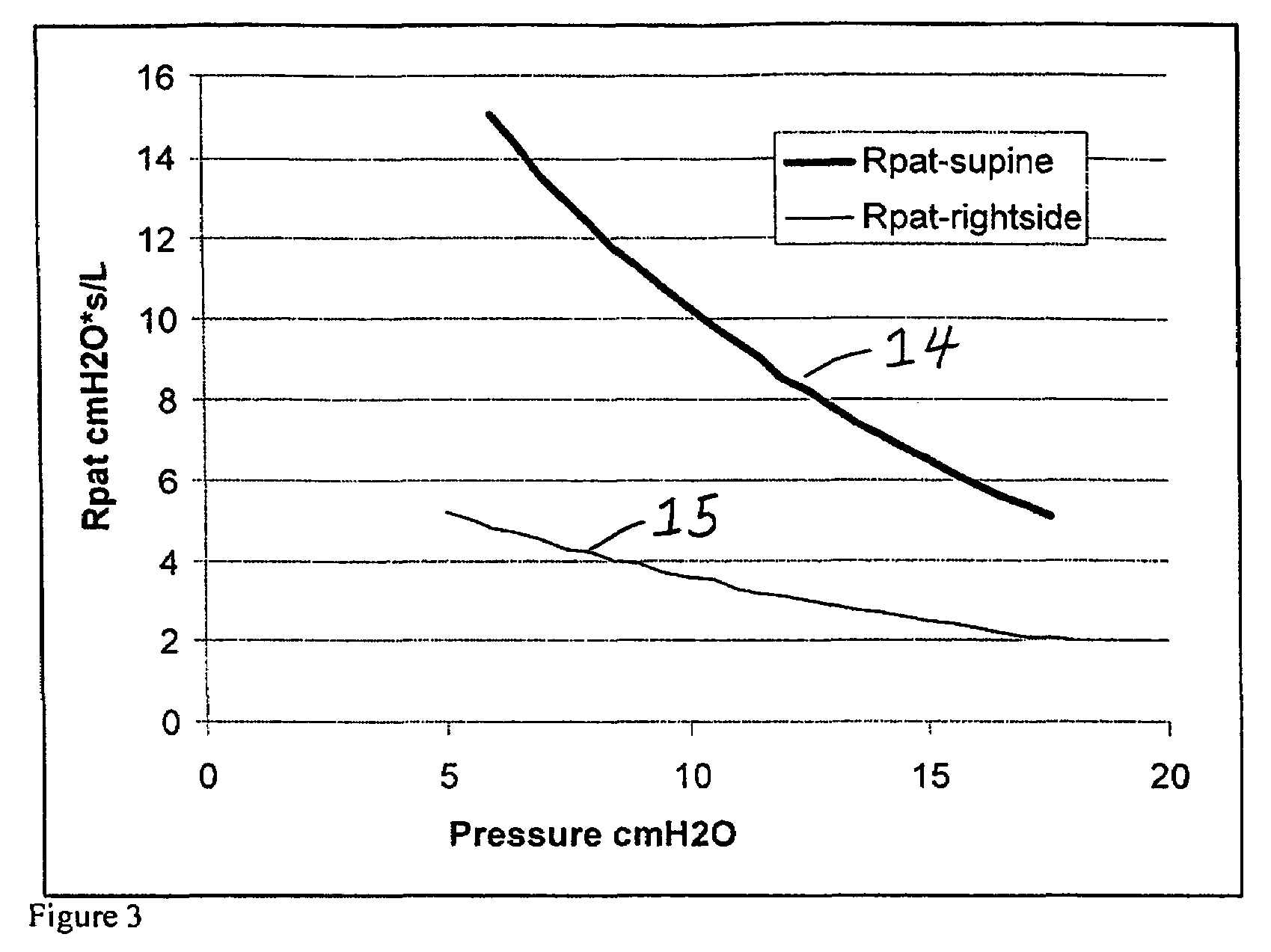 Method for monitoring lung collapse