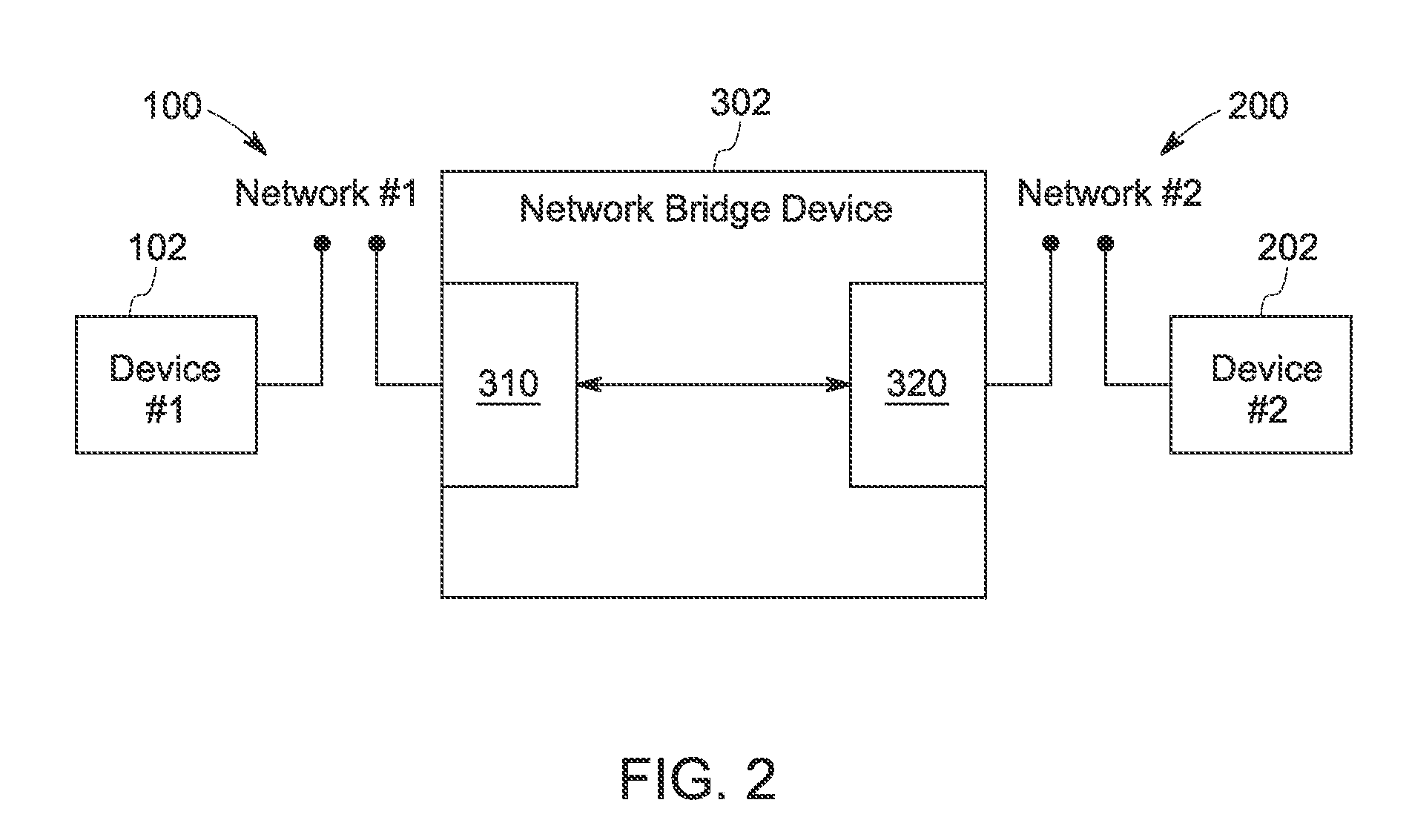 Network address translation for zigbee™ /802.15.4 bridges