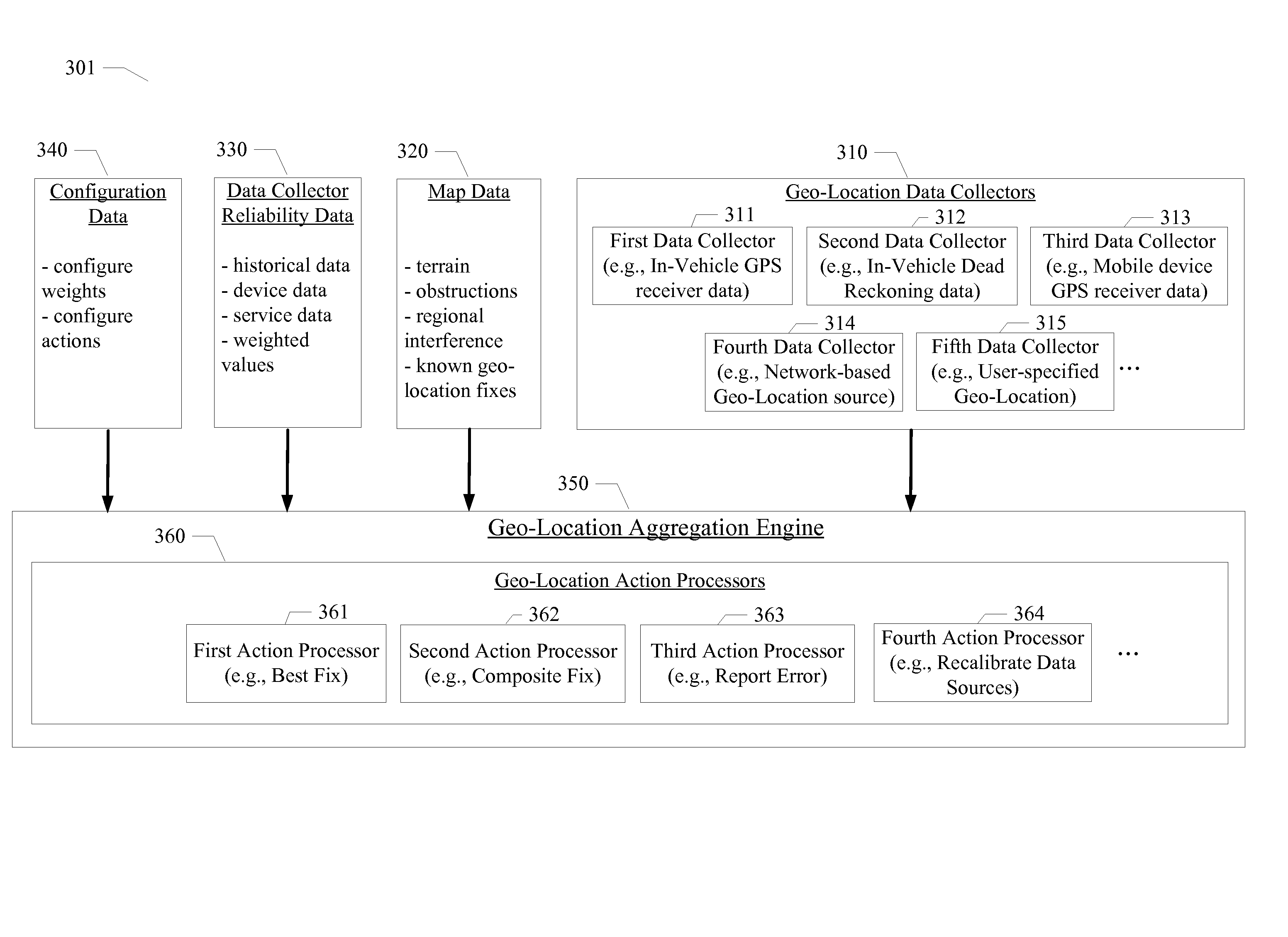 Geographical location aggregation from multiple sources