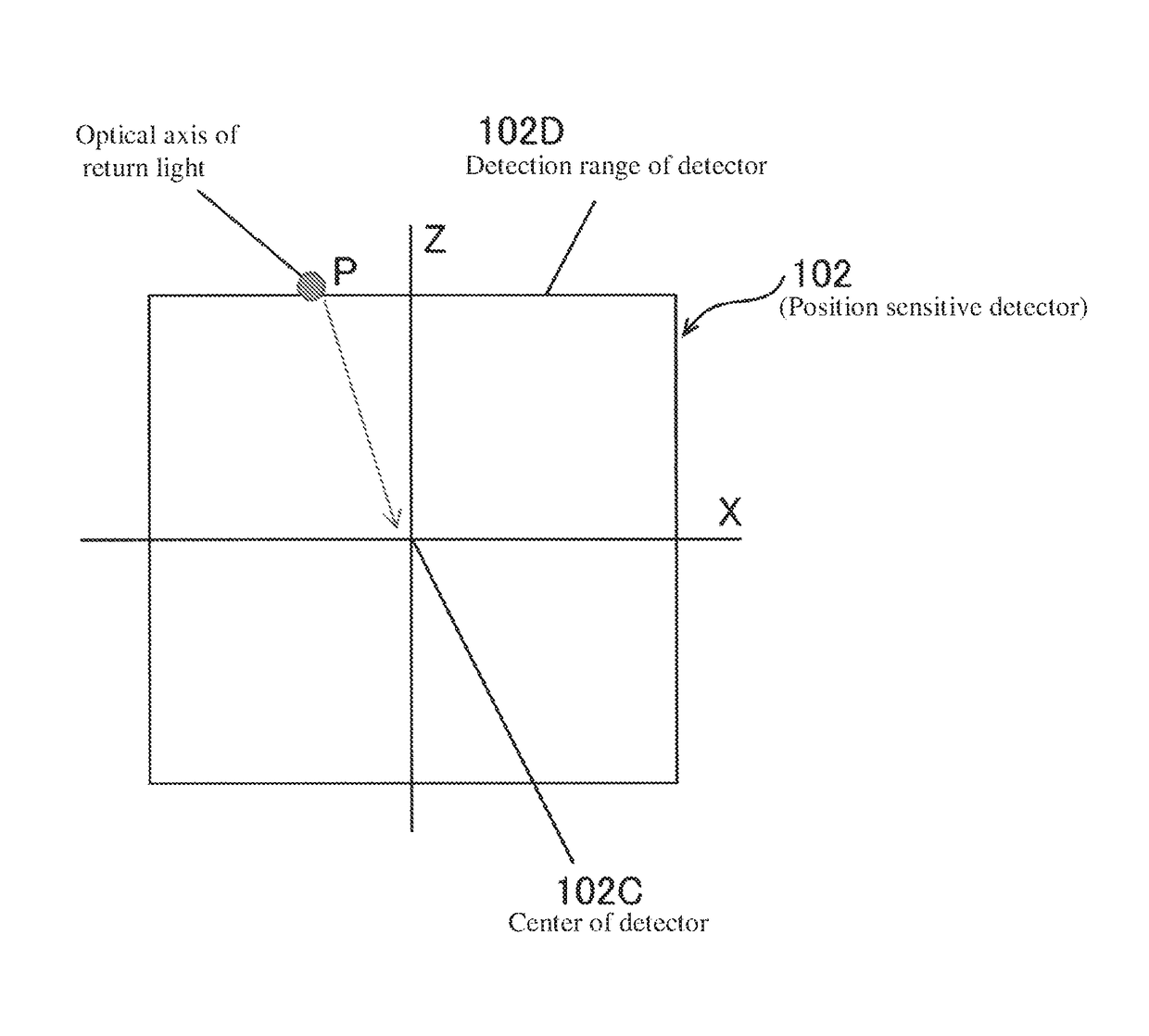 Feedback gain adjusting method and device of tracking-type laser interferometer and tracking-type laser interferometer