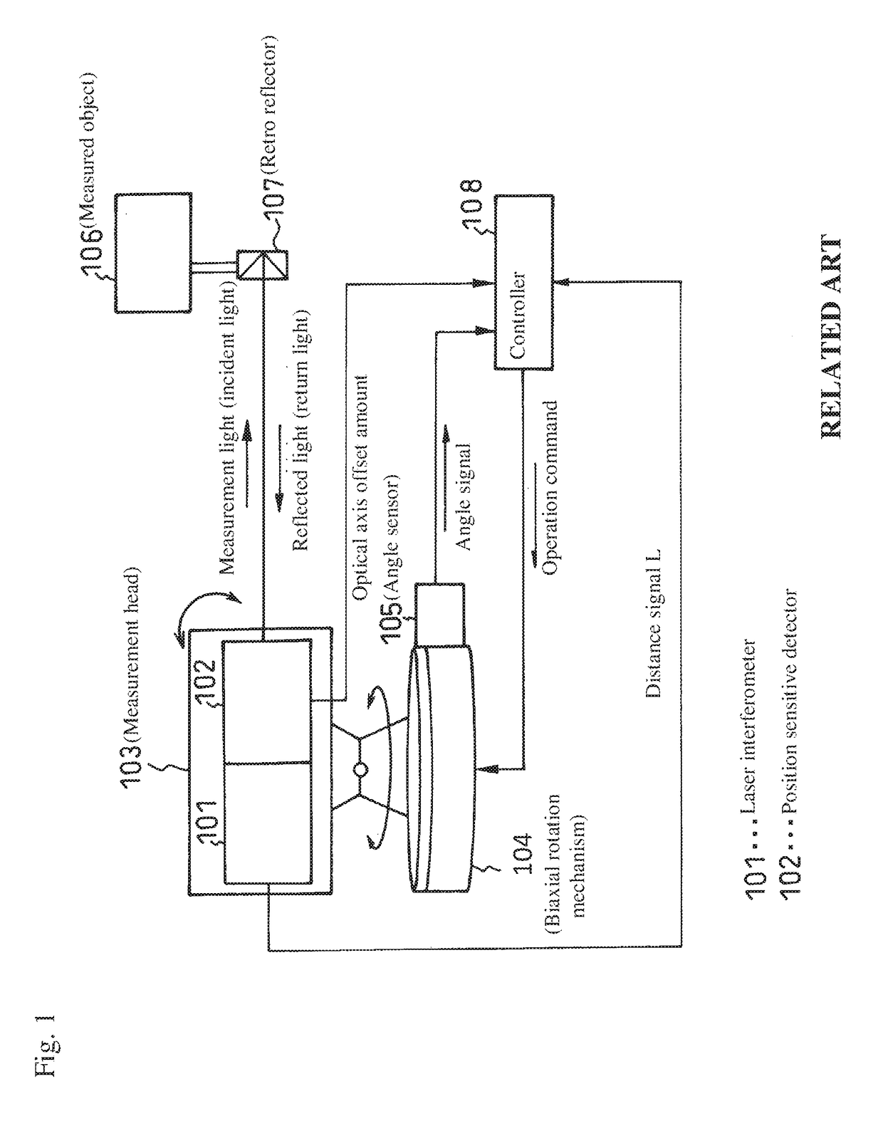 Feedback gain adjusting method and device of tracking-type laser interferometer and tracking-type laser interferometer