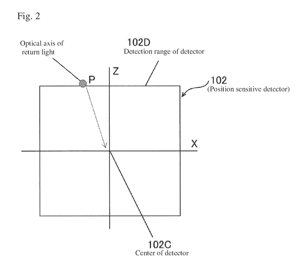 Feedback gain adjusting method and device of tracking-type laser interferometer and tracking-type laser interferometer