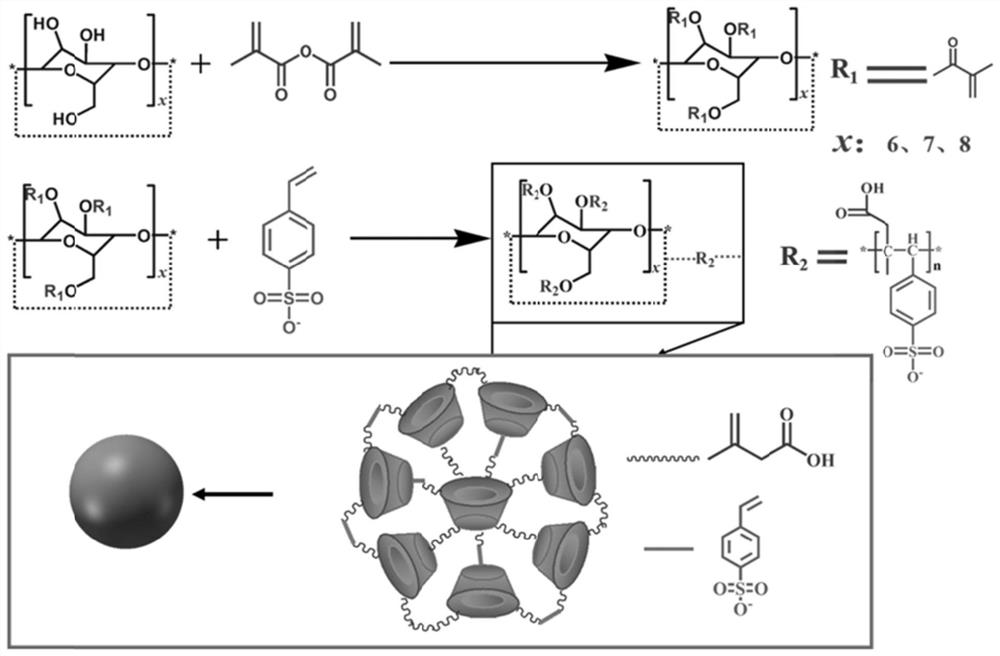 Cyclodextrin porous adsorption material as well as preparation method and application thereof