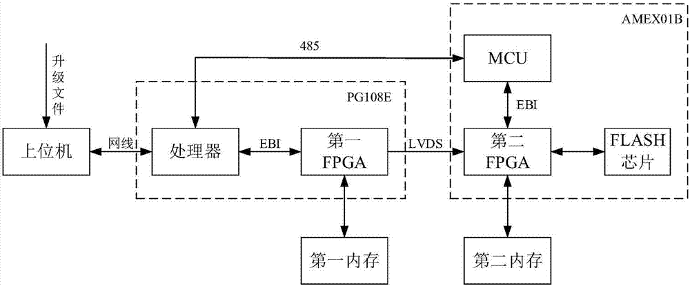 Program upgrading device and upgrading method based on LVDS signal line