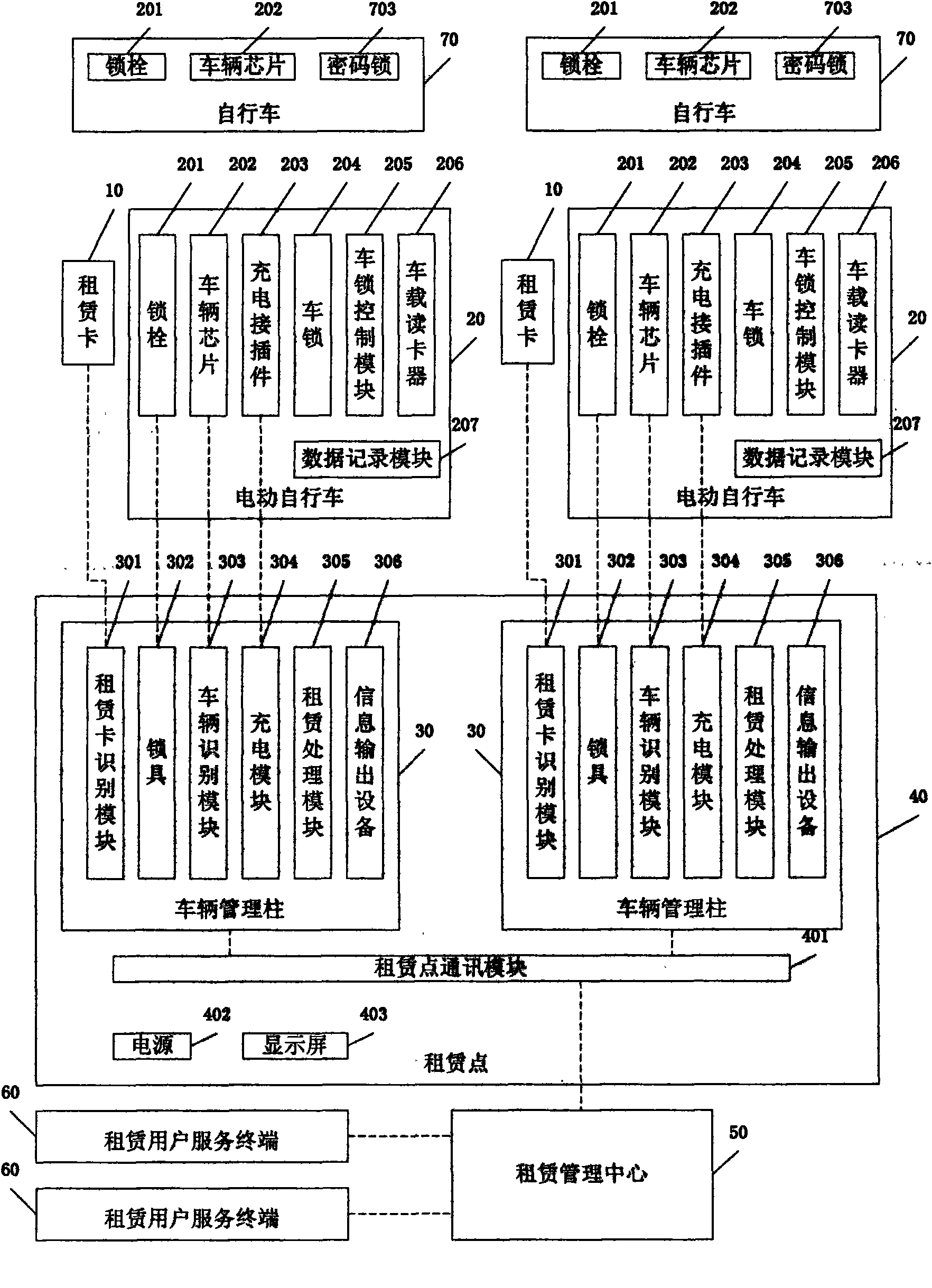 System and method for leasing electrical bicycles