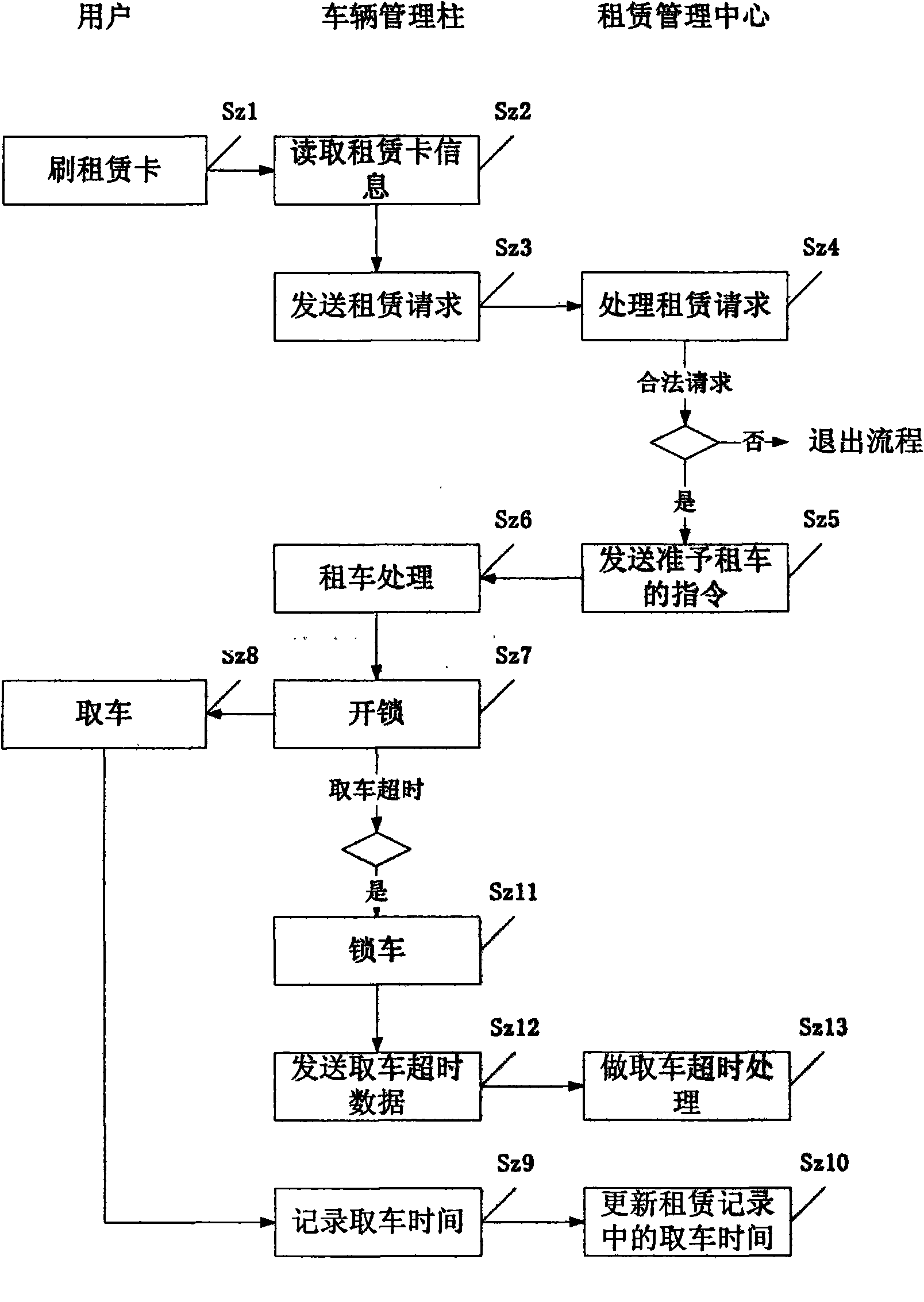 System and method for leasing electrical bicycles