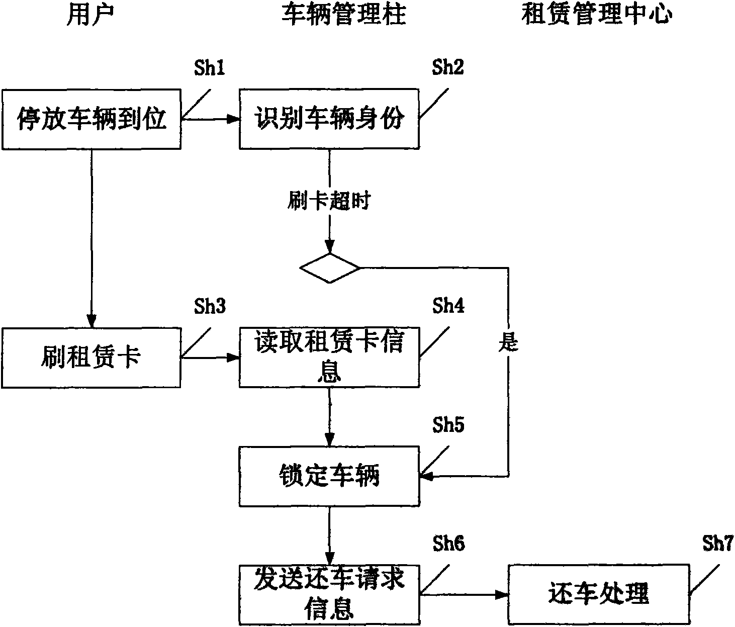 System and method for leasing electrical bicycles