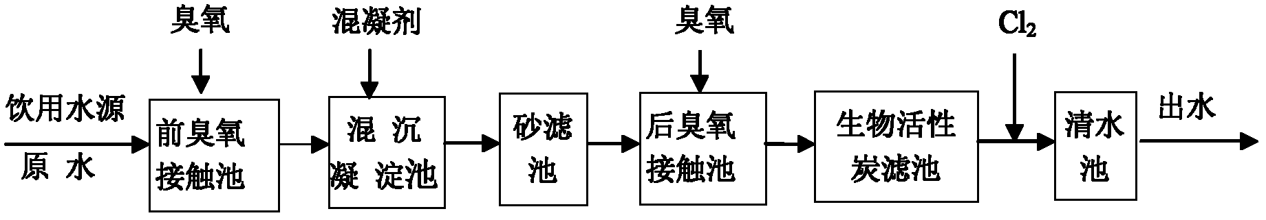 Front, middle and rear ozone and central aerated biological activated carbon water supply treatment method