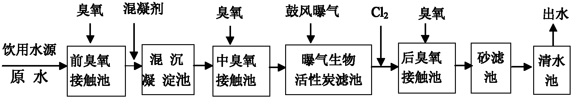 Front, middle and rear ozone and central aerated biological activated carbon water supply treatment method