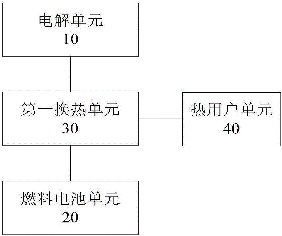 Battery system