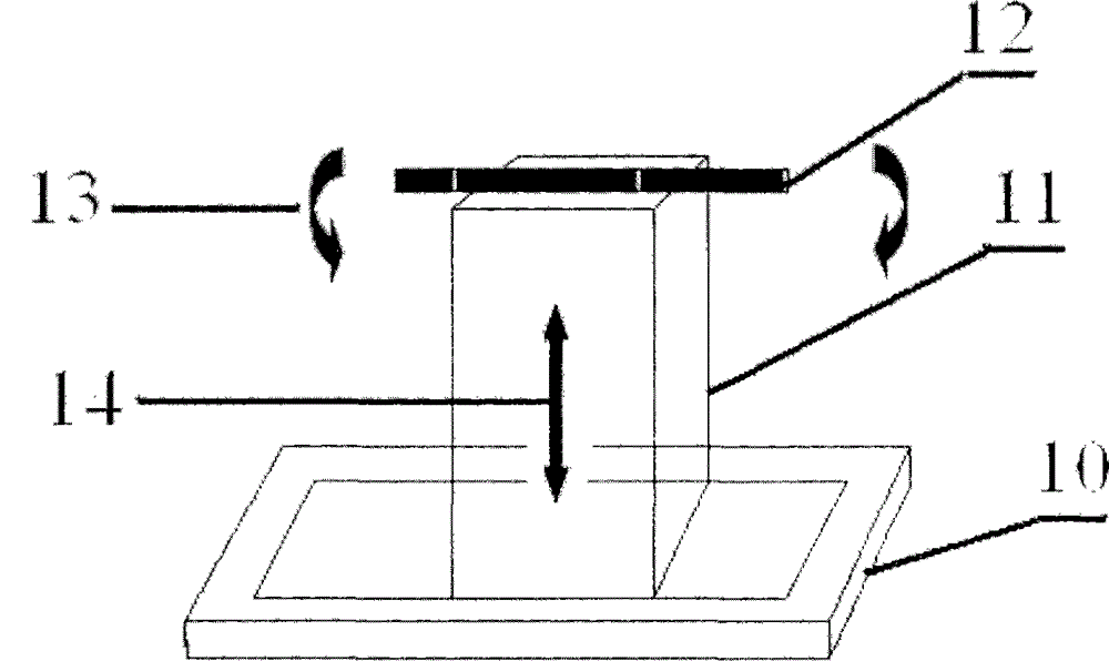 Bonding device for shearing