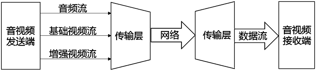 Transmission layer control method oriented to data packet deadline