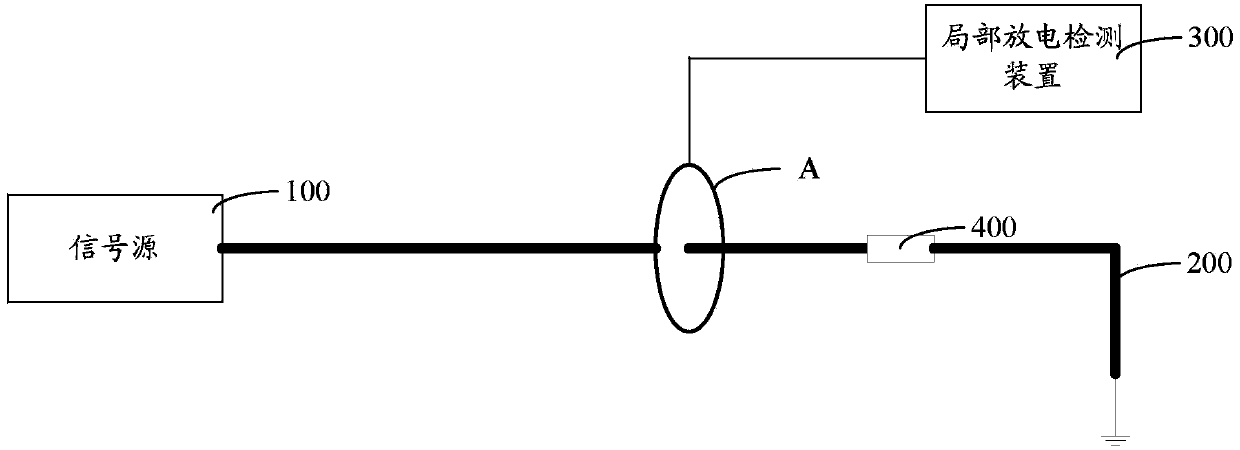 High-frequency sensor and sensitivity detecting device and method thereof