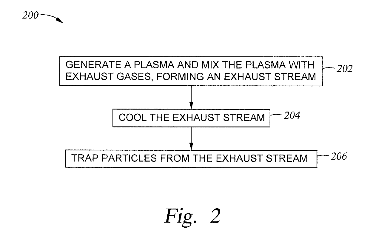 Plasma foreline thermal reactor system