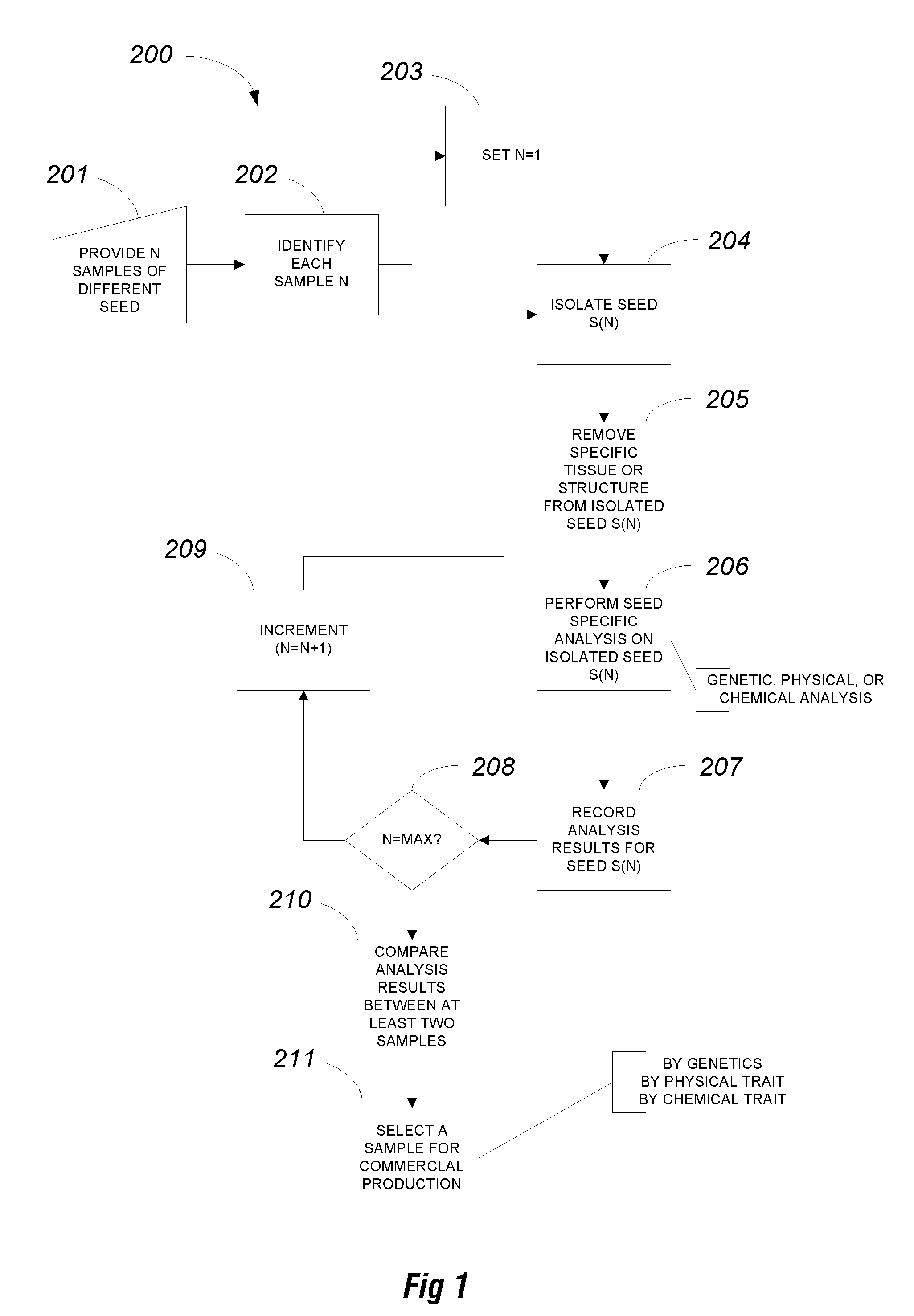 Methods for removal of specific seed tissue or structure for seed analysis