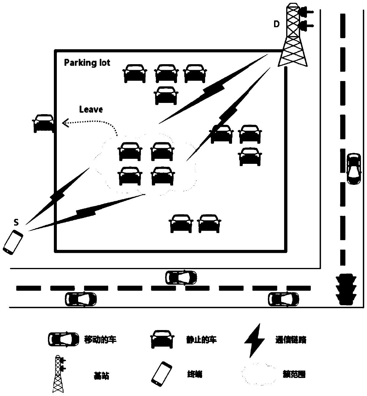 Communication method of multi-relay cooperative system based on vehicle assistance in parking lot