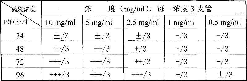 Compound of sulfoacid flavonecosid component in chickweed and the antivirus application and the preparing method