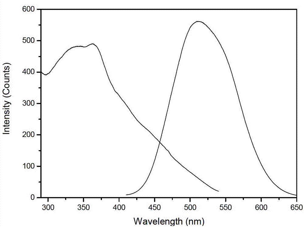 Secondarily-excited type silicon-aluminate long-afterglow fluorescent powder and preparation method thereof