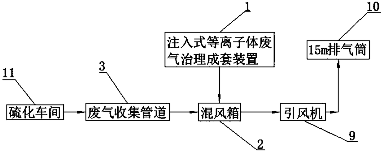 Process and device for treating vulcanization waste gas on basis of low temperature plasma technology