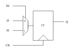 Safety scanning register, safety scan chain and scanning method of safety scan chain