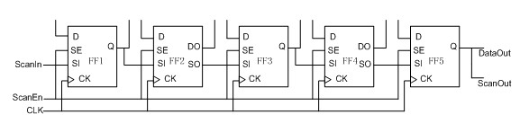 Safety scanning register, safety scan chain and scanning method of safety scan chain