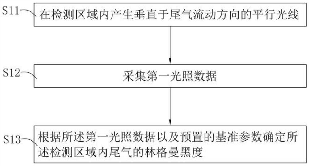 Device and method for detecting Ringelmann blackness of diesel engine tail gas