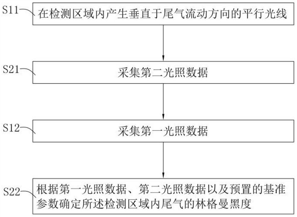 Device and method for detecting Ringelmann blackness of diesel engine tail gas