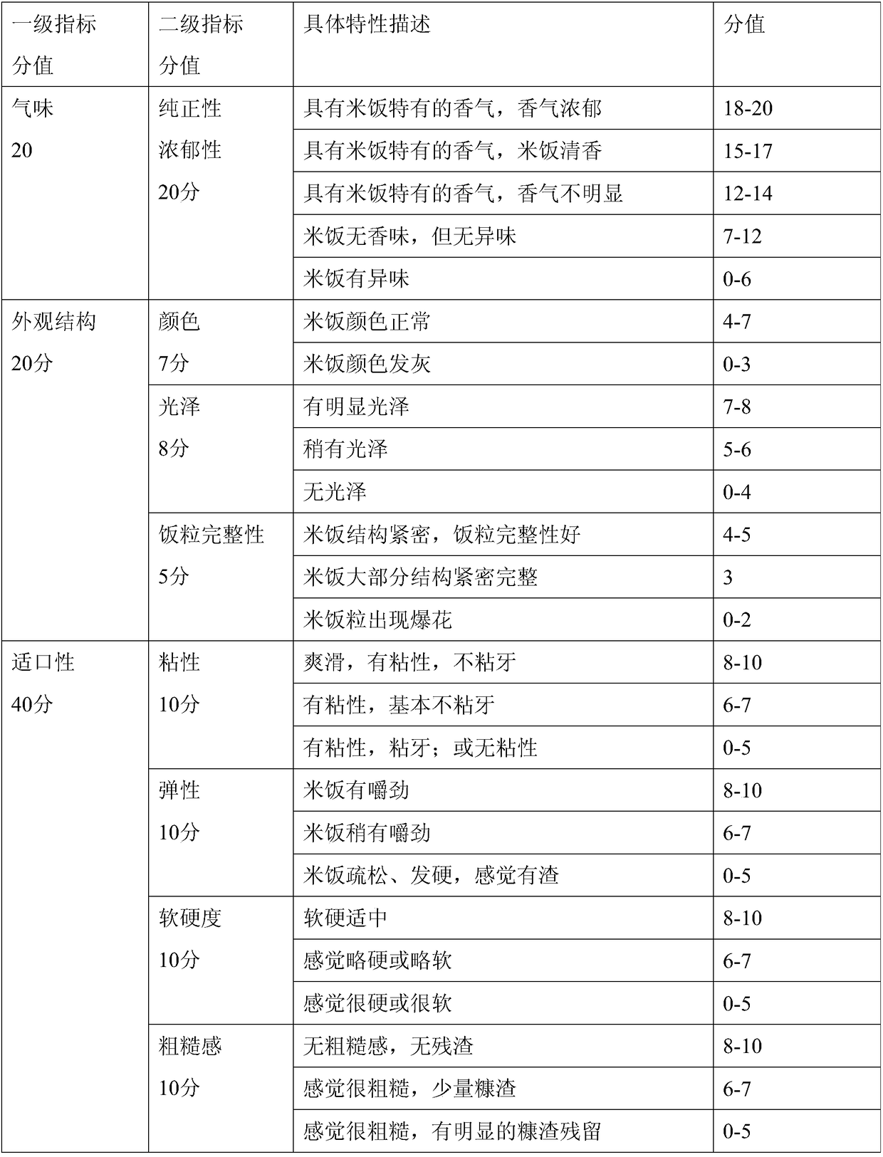 Method for improving taste of brown rice