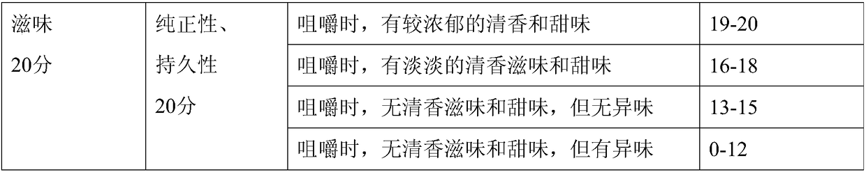 Method for improving taste of brown rice