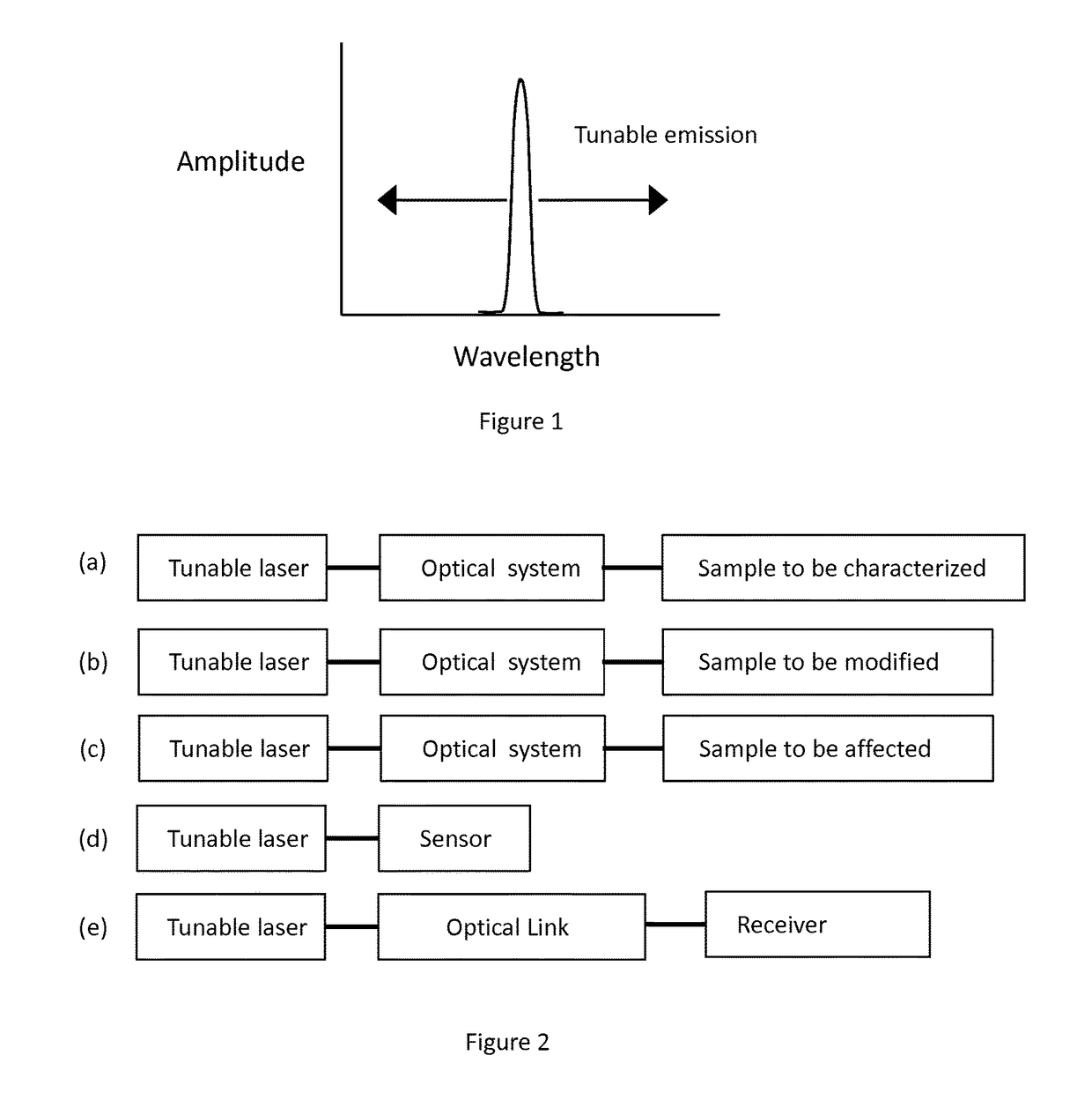 Tunable laser array system