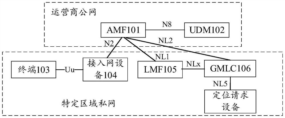 Positioning method, device and system and storage medium