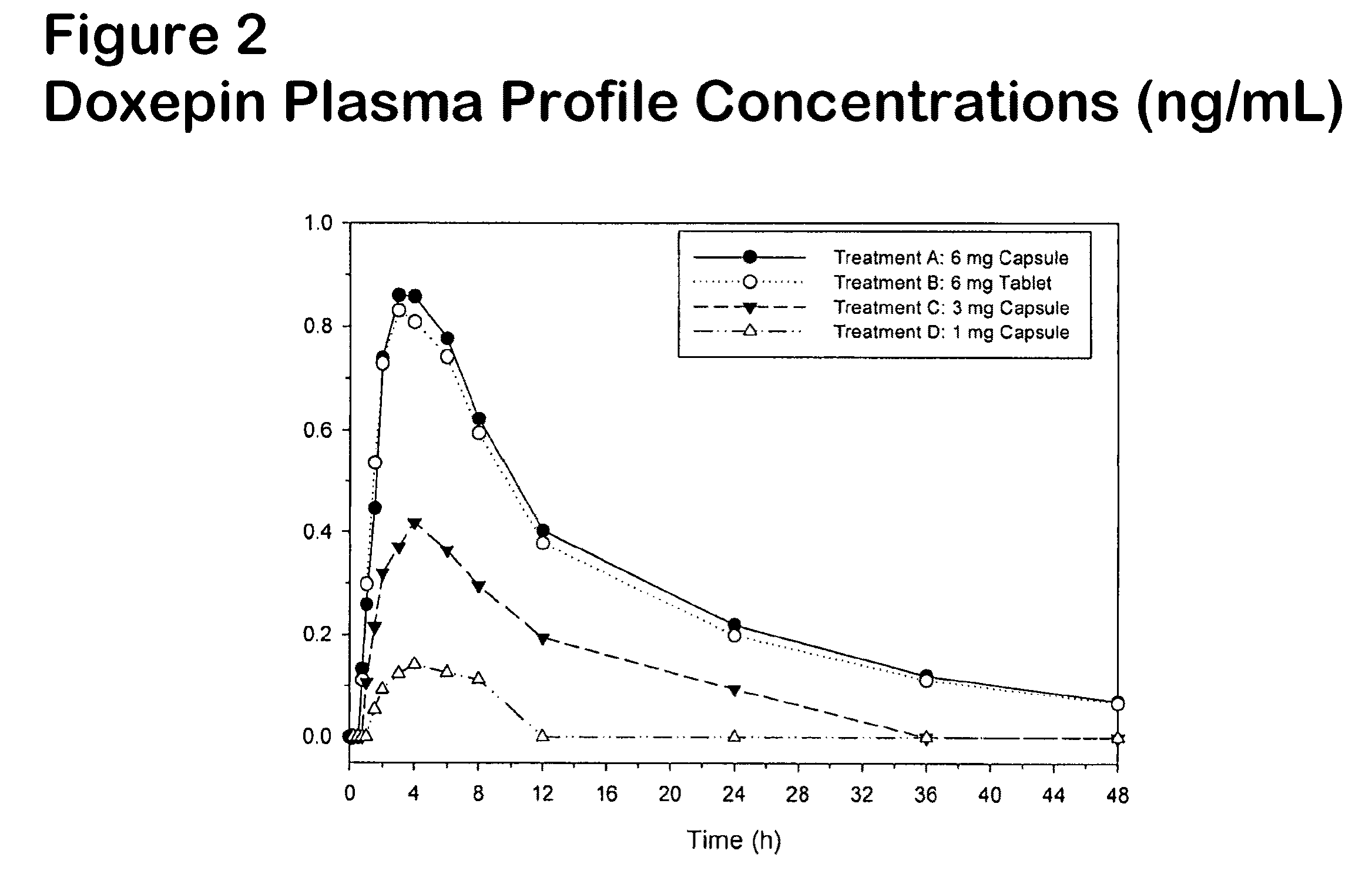 Methods of using low-dose doxepin for the improvement of sleep