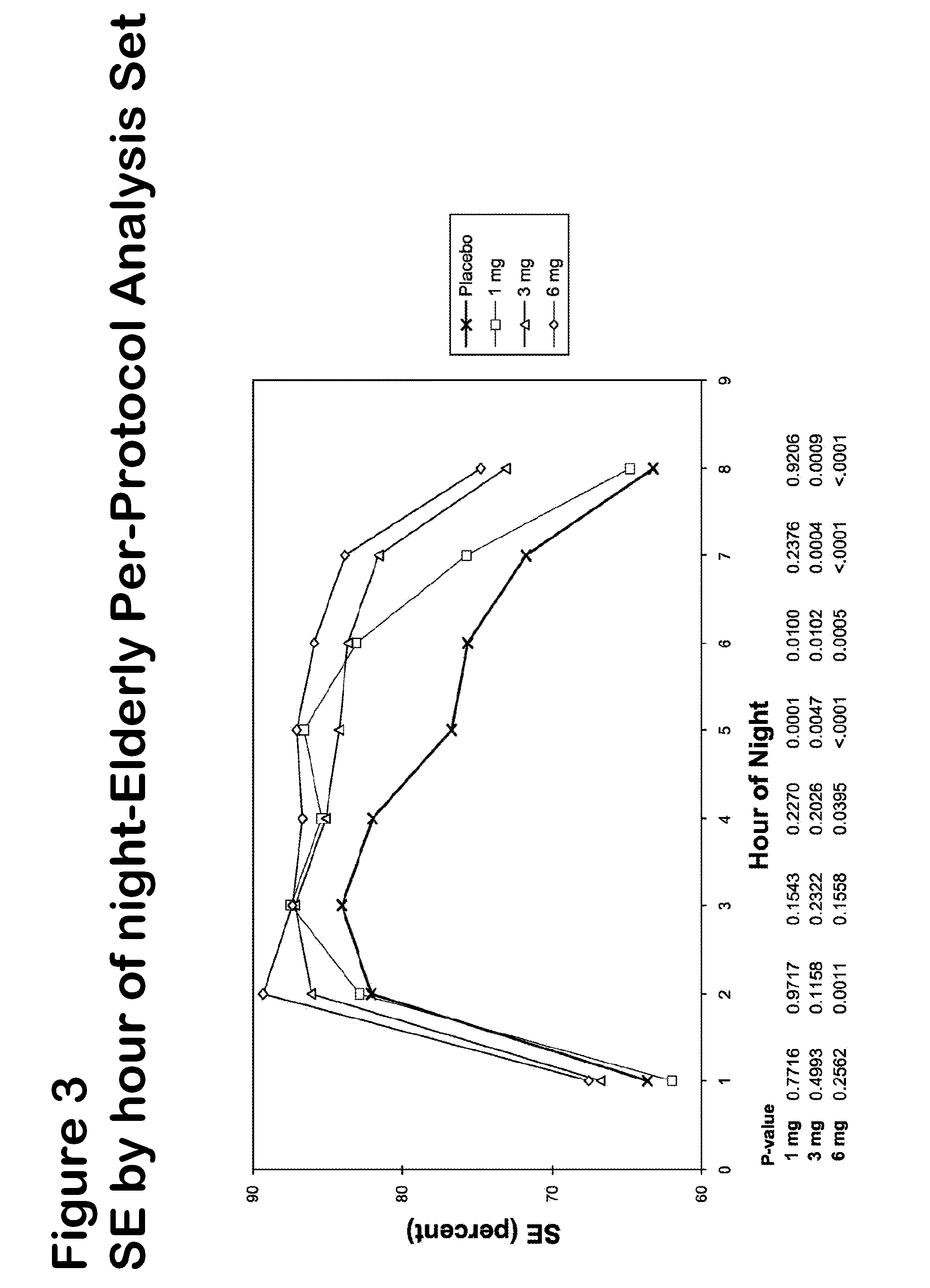 Methods of using low-dose doxepin for the improvement of sleep