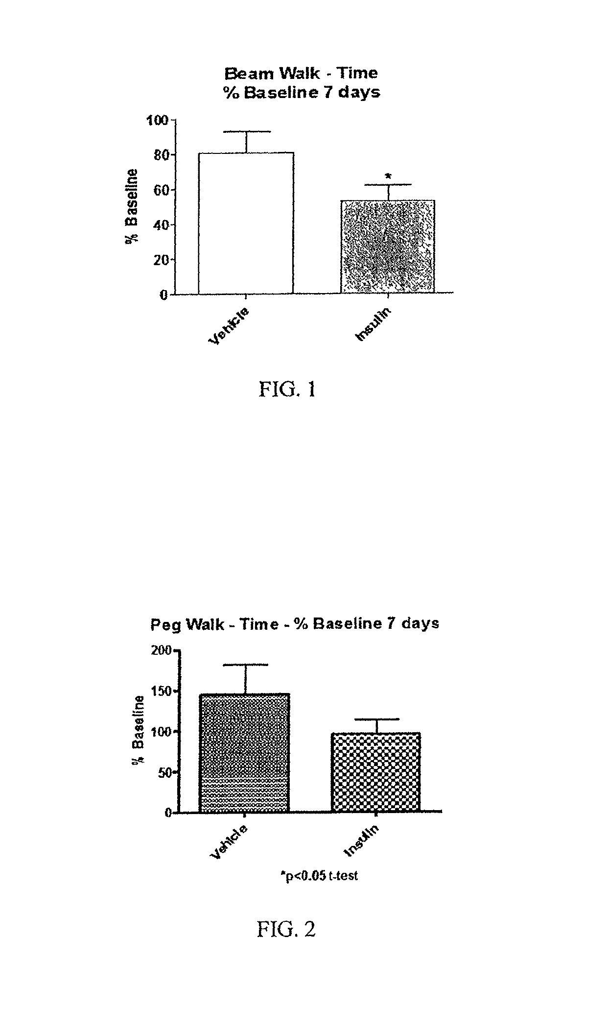 Methods for protecting and treating traumatic brain injury, concussion and brain inflammation with intranasal insulin