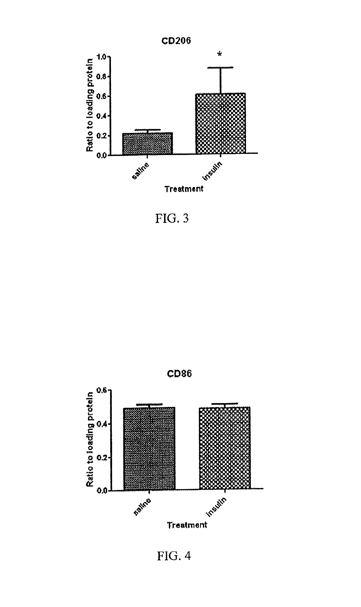 Methods for protecting and treating traumatic brain injury, concussion and brain inflammation with intranasal insulin